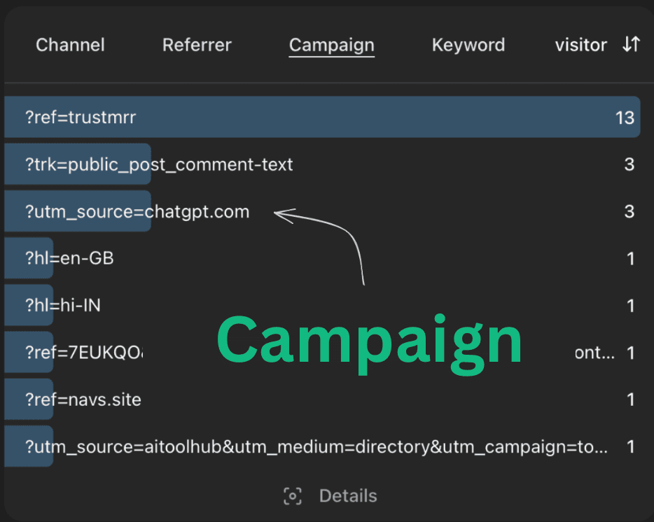 Faurya tracking traffic sources