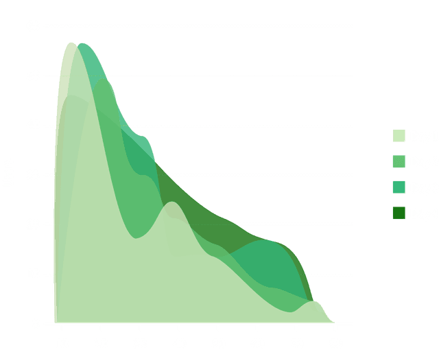 Custom Reports Chart