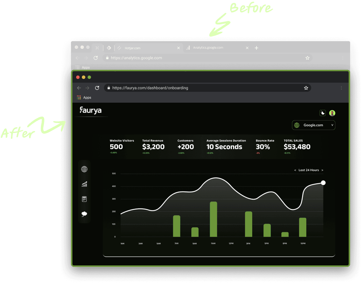 Faurya Analytics Dashboard